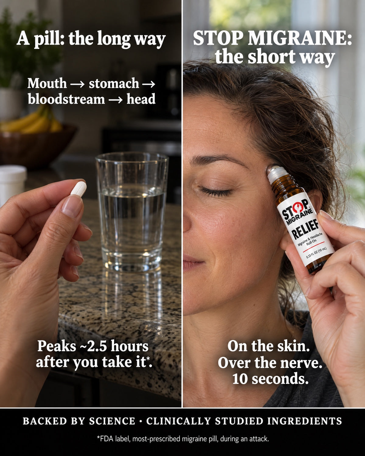 A pill takes the long way: mouth, stomach, bloodstream, head. STOP MIGRAINE RELIEF goes on the skin, over the nerve, in 10 seconds